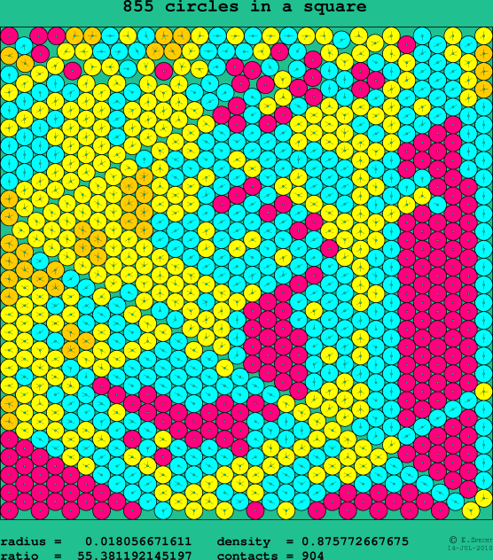 855 circles in a square