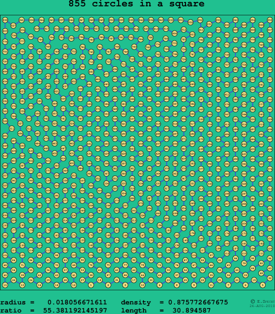 855 circles in a square