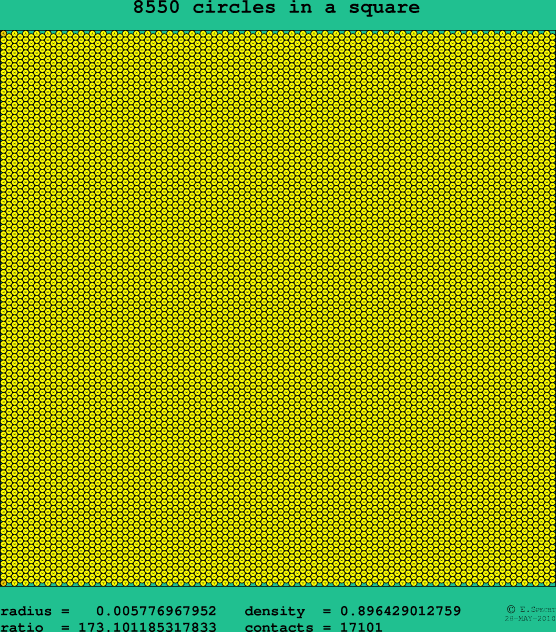 8550 circles in a square