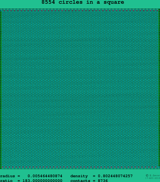 8554 circles in a square