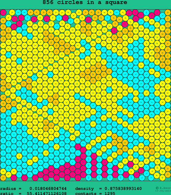 856 circles in a square