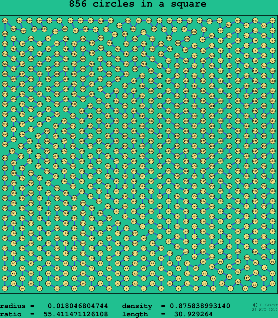 856 circles in a square