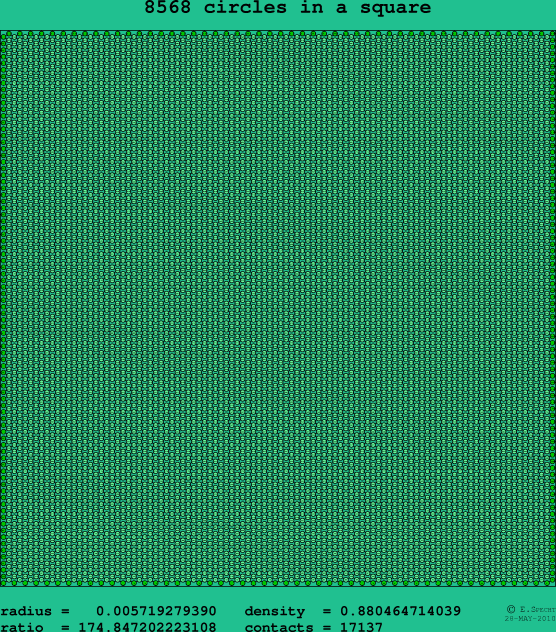 8568 circles in a square