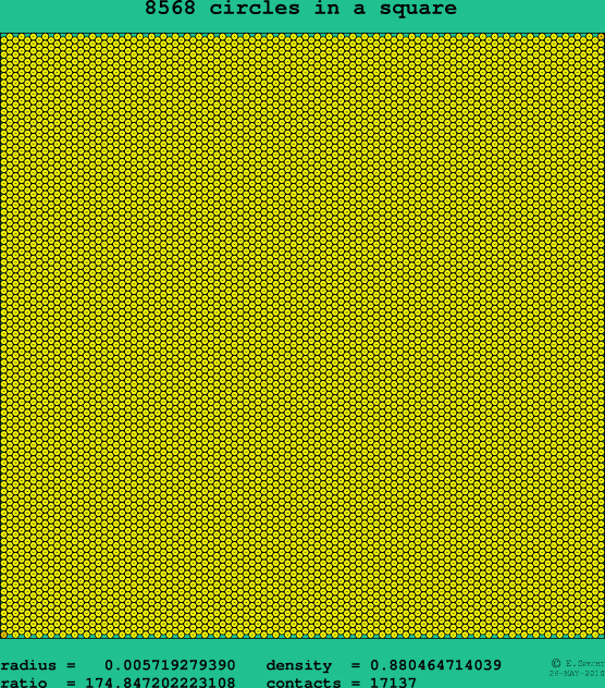 8568 circles in a square