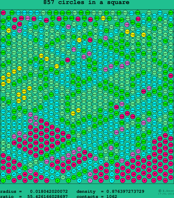 857 circles in a square
