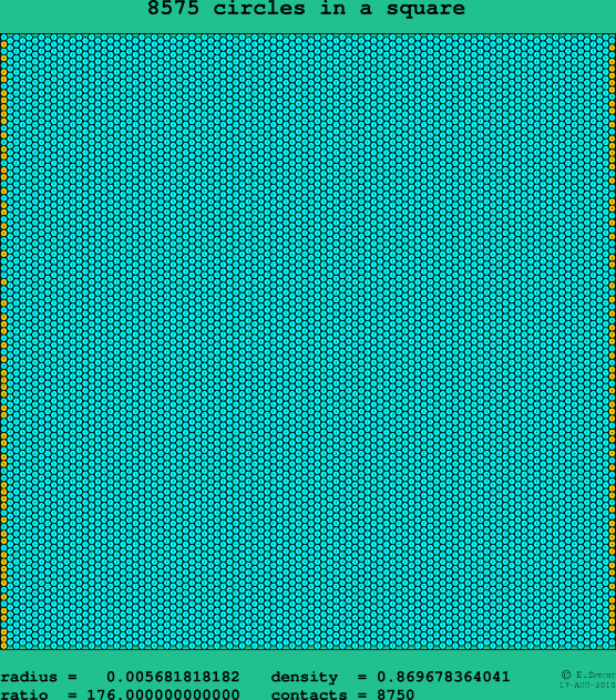 8575 circles in a square
