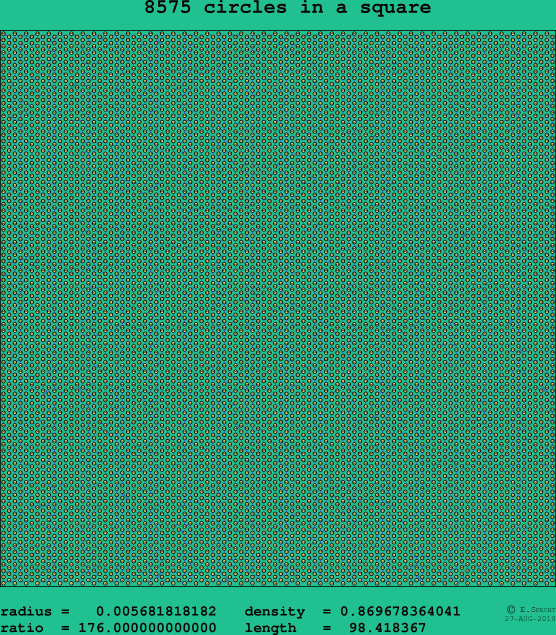 8575 circles in a square