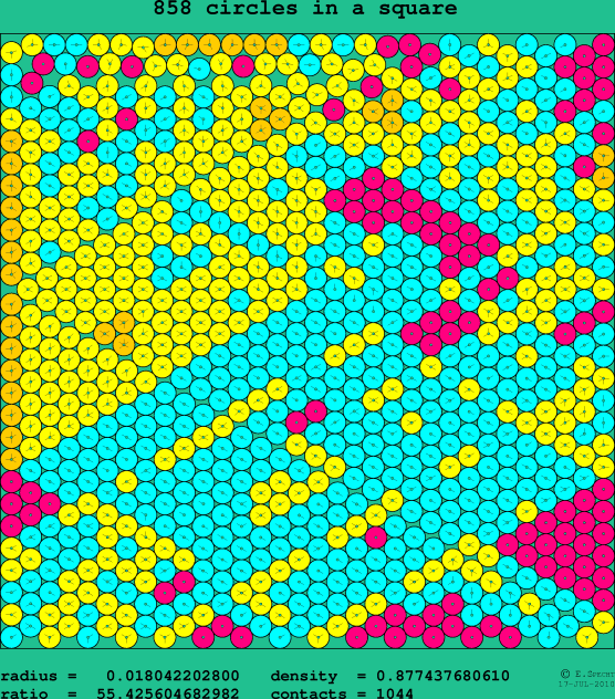 858 circles in a square