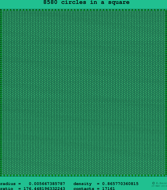 8580 circles in a square