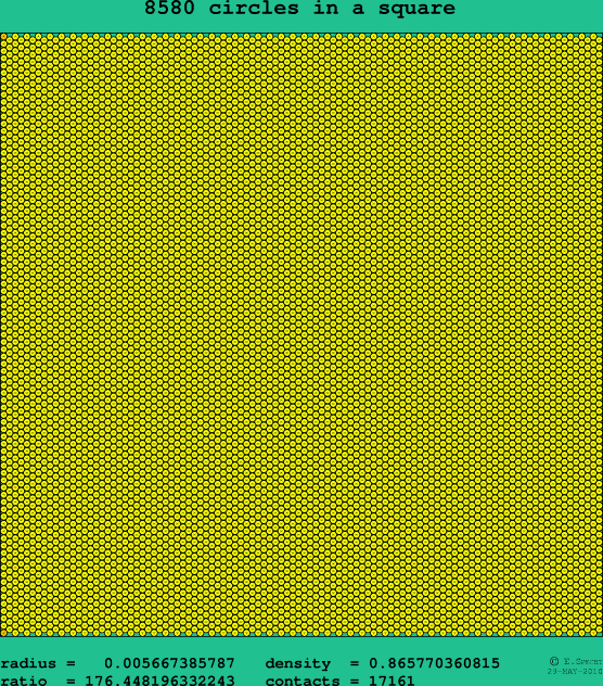 8580 circles in a square