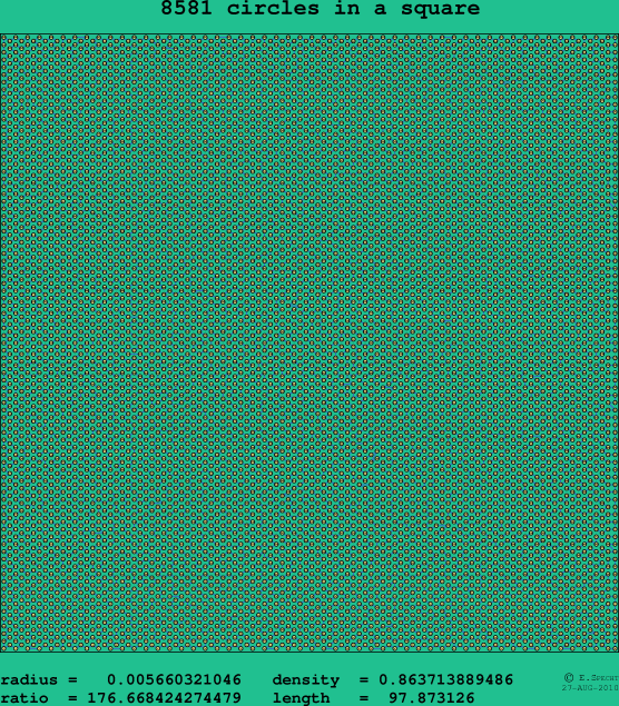 8581 circles in a square