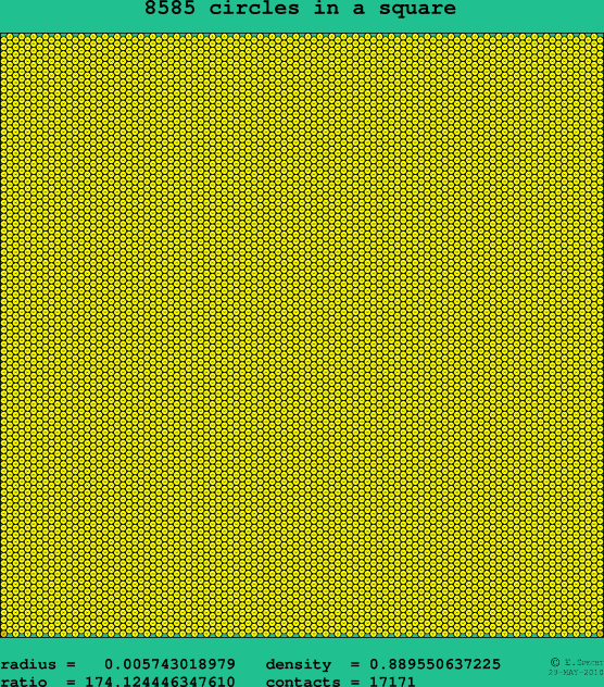 8585 circles in a square
