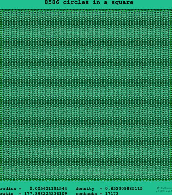 8586 circles in a square