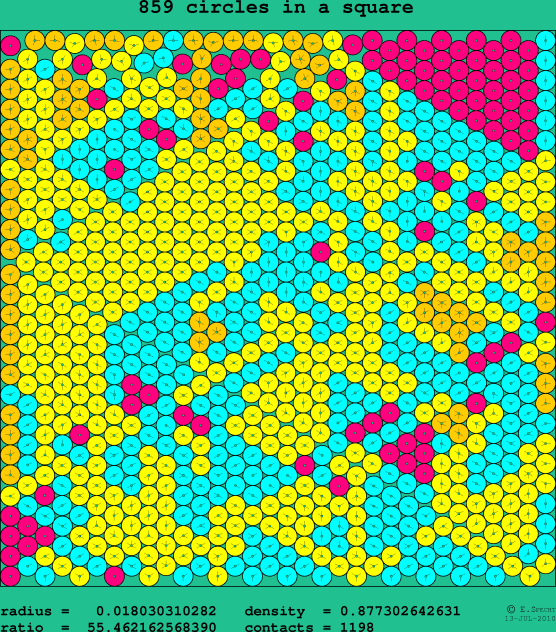 859 circles in a square