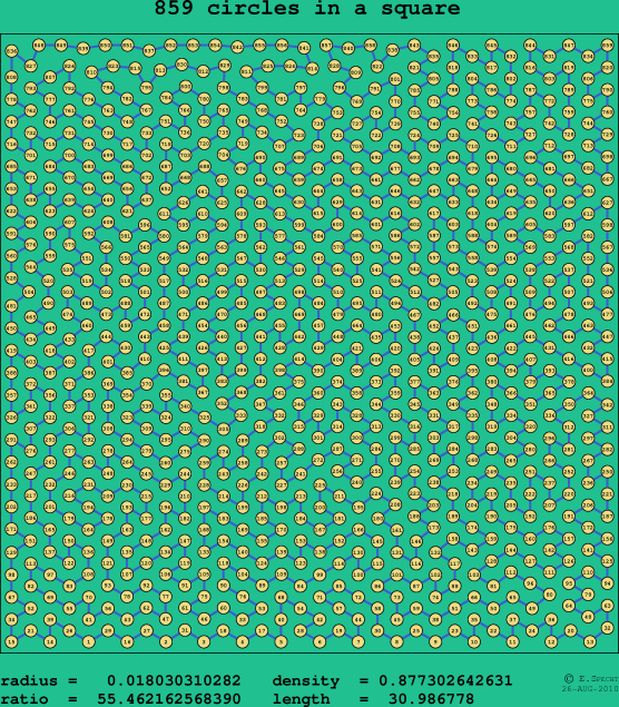 859 circles in a square
