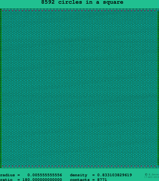 8592 circles in a square