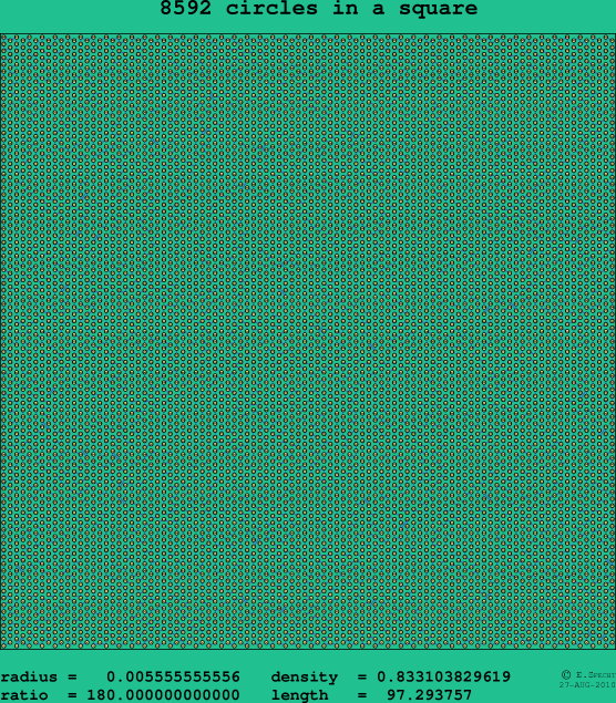8592 circles in a square
