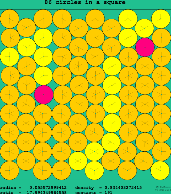 86 circles in a square