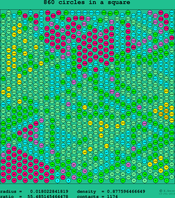 860 circles in a square