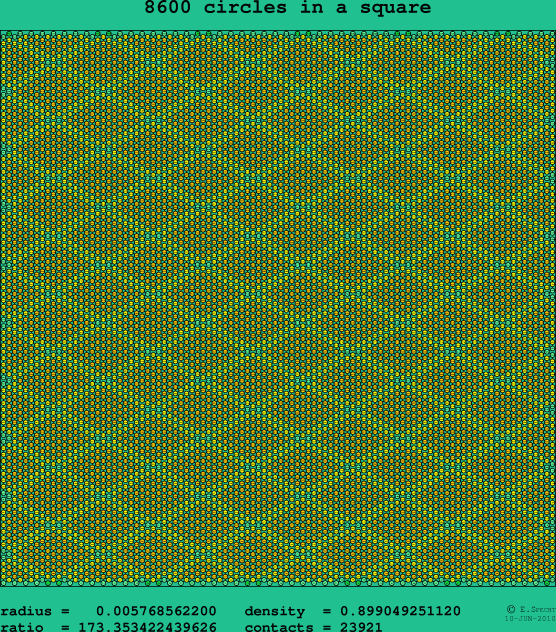 8600 circles in a square