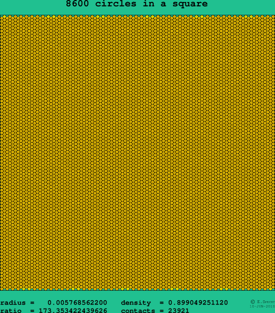 8600 circles in a square