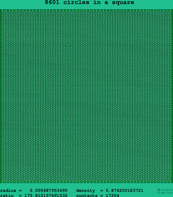 8601 circles in a square