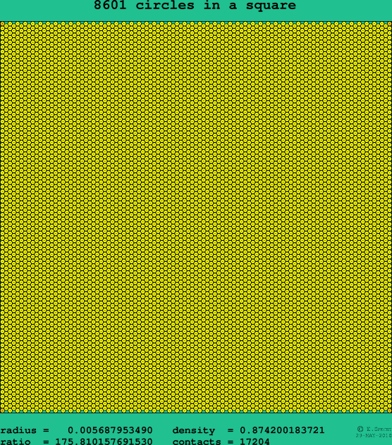 8601 circles in a square