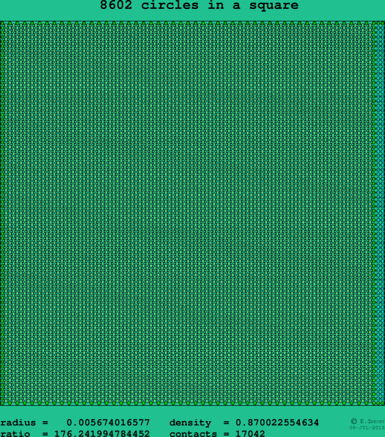 8602 circles in a square