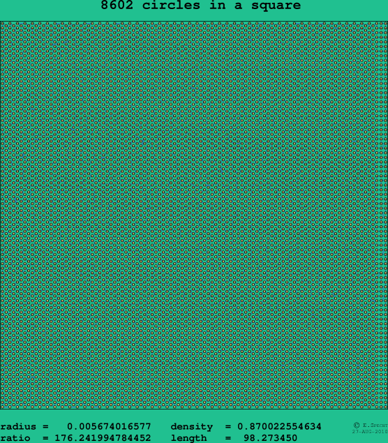8602 circles in a square