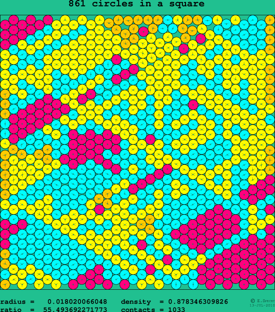 861 circles in a square
