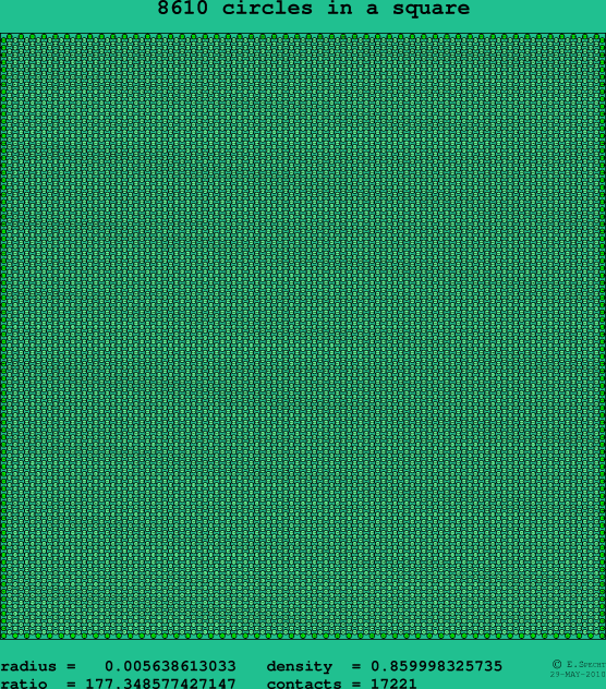 8610 circles in a square