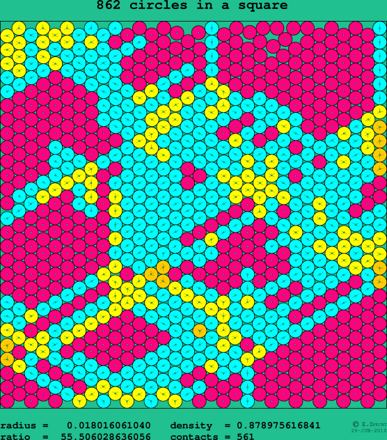 862 circles in a square