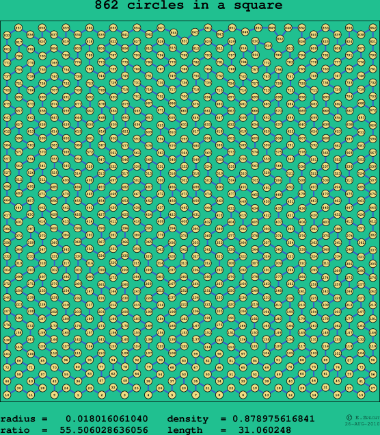 862 circles in a square