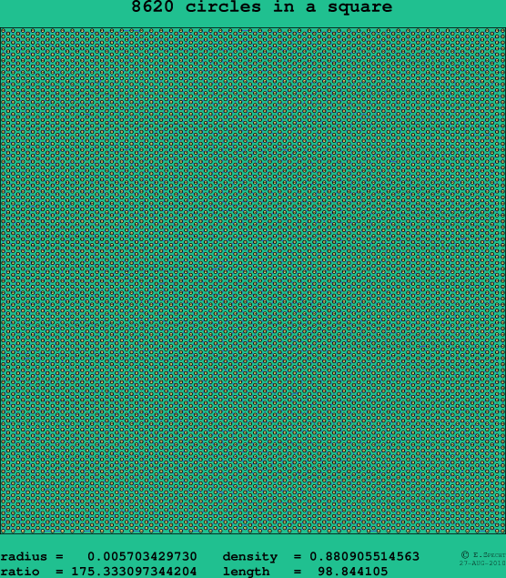 8620 circles in a square