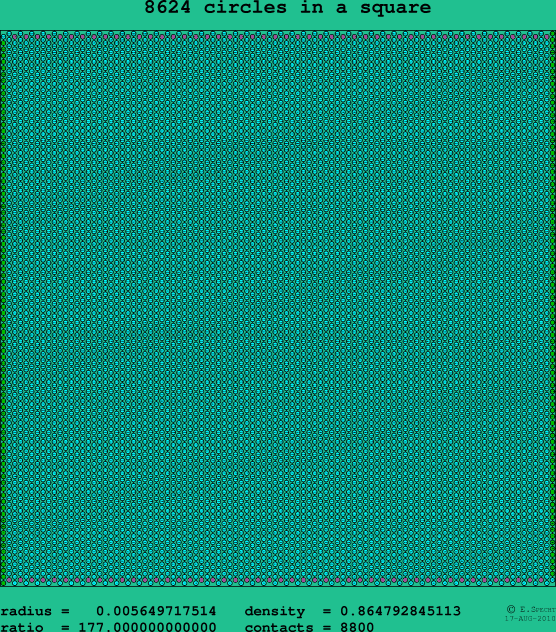 8624 circles in a square