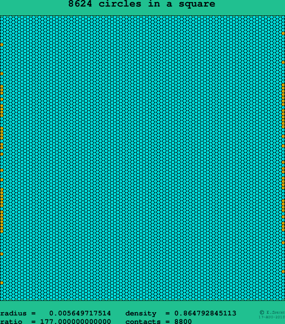 8624 circles in a square
