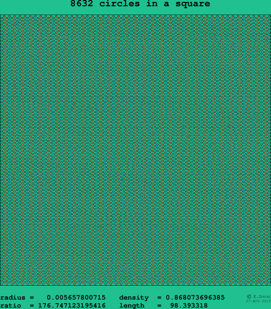 8632 circles in a square