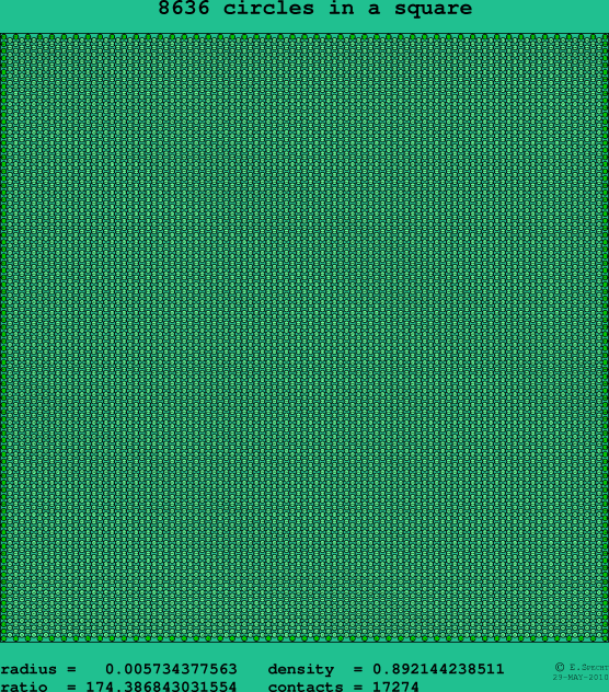 8636 circles in a square