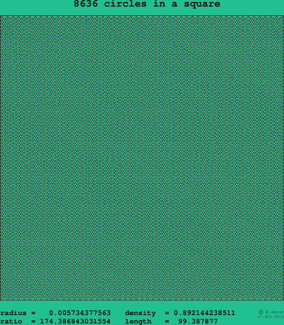 8636 circles in a square