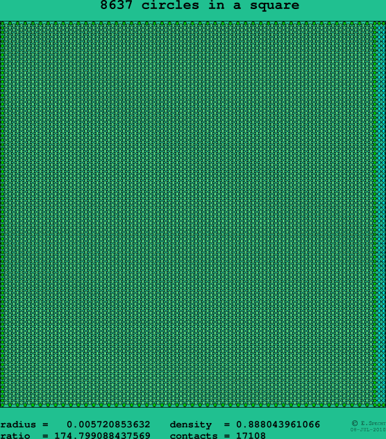 8637 circles in a square