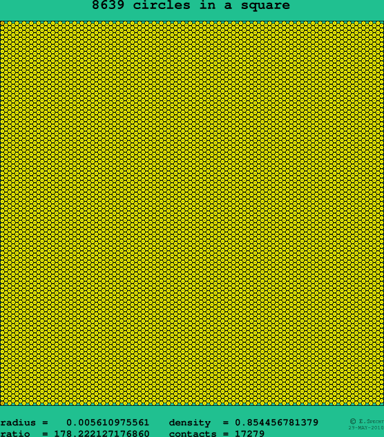 8639 circles in a square