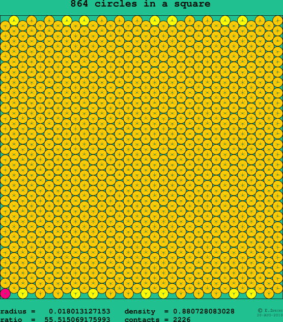 864 circles in a square