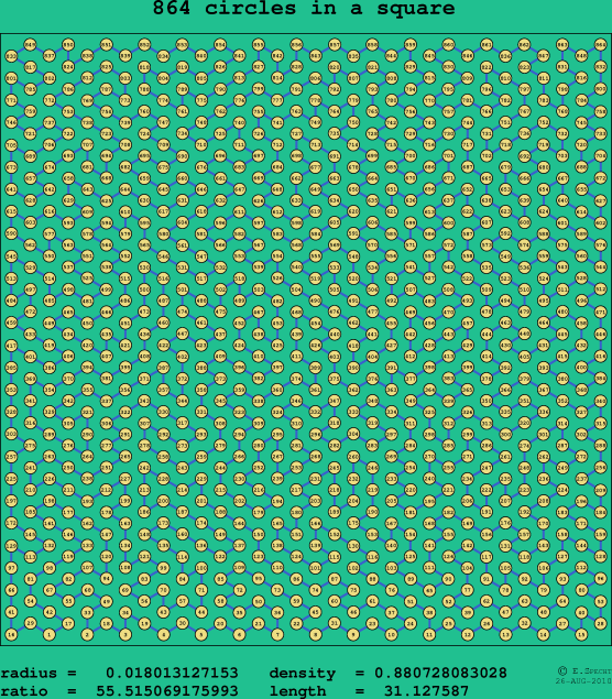 864 circles in a square