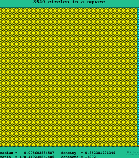 8640 circles in a square