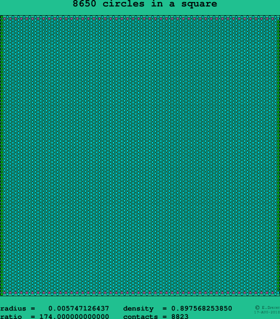 8650 circles in a square
