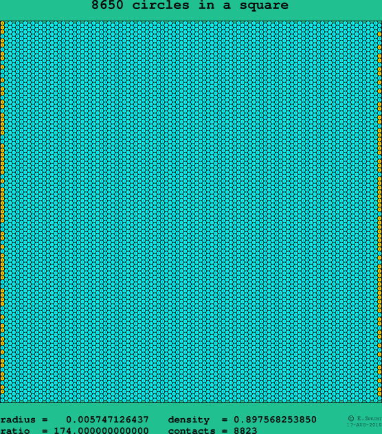 8650 circles in a square