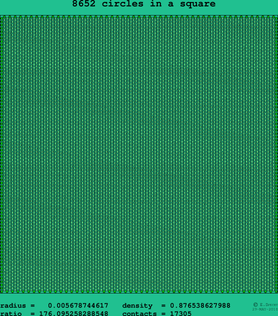 8652 circles in a square