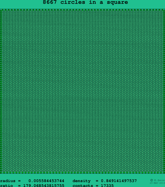 8667 circles in a square