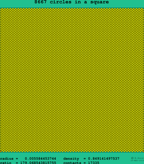 8667 circles in a square