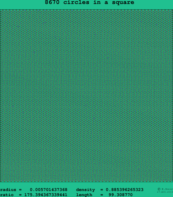 8670 circles in a square